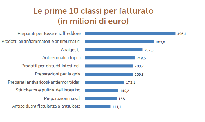 Fonte: Pharma Data Factory